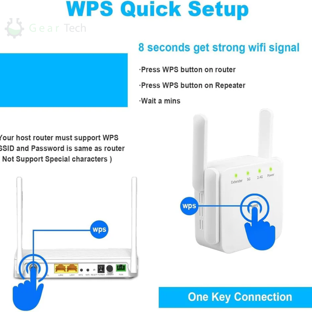 5G Dual-Band WiFi Extender, 300Mbps, Up to 1000 ft Range with WPS