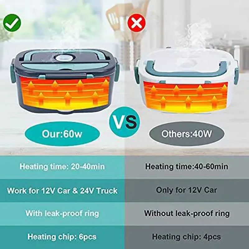 1.5L Electric Lunch Box Food Warmer 60W Portable Leakproof Heating Device