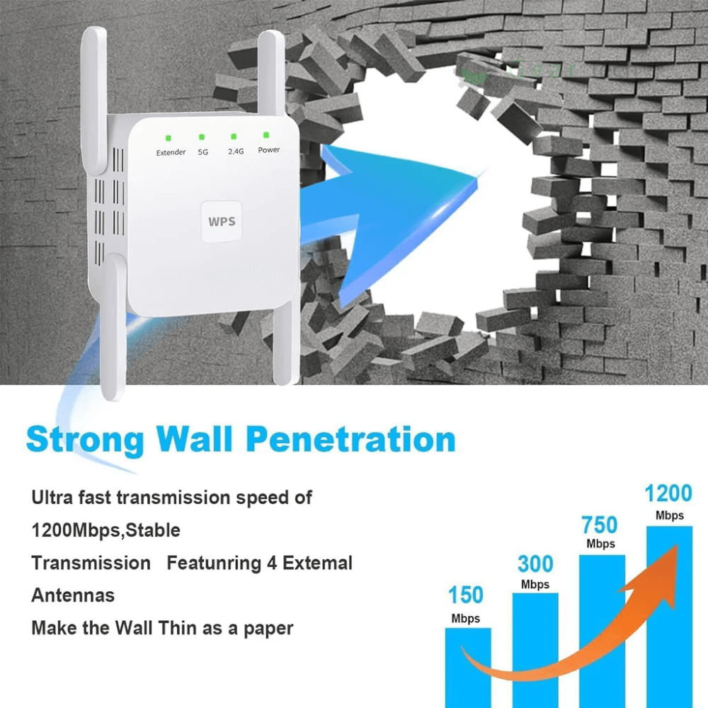5G Dual-Band WiFi Extender, 300Mbps, Up to 1000 ft Range with WPS