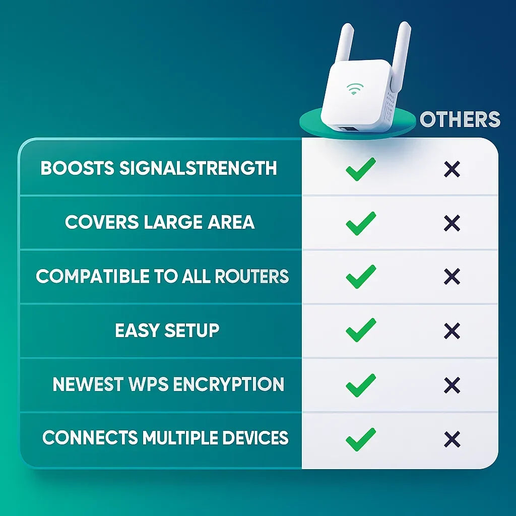 5G Dual-Band WiFi Extender, 300Mbps, Up to 1000 ft Range with WPS