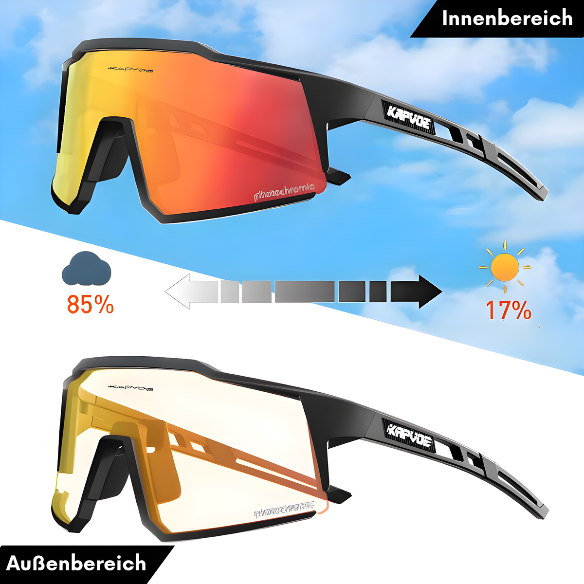 Advanced Cycling Sunglasses - VisioPro