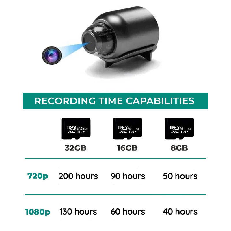 Compact WiFi Security Camera with Night Vision