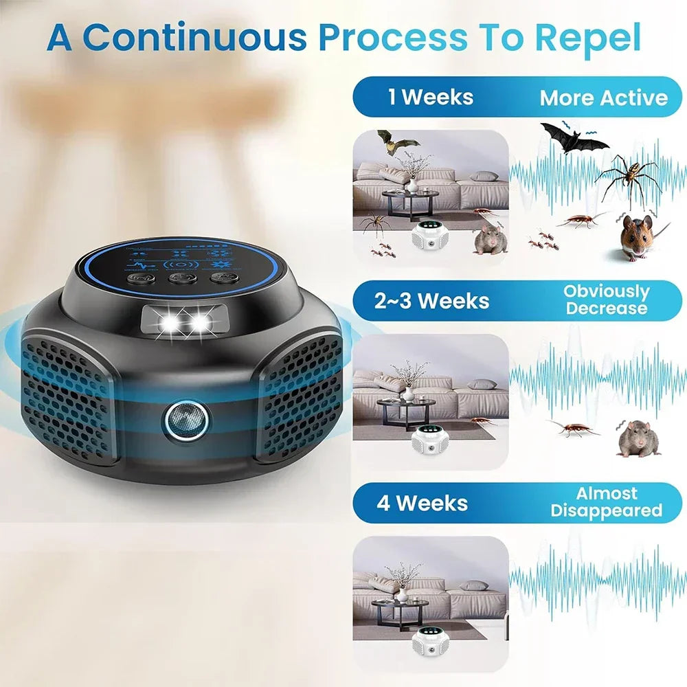 Plug-In Ultrasonic Rat Repeller – PestShield