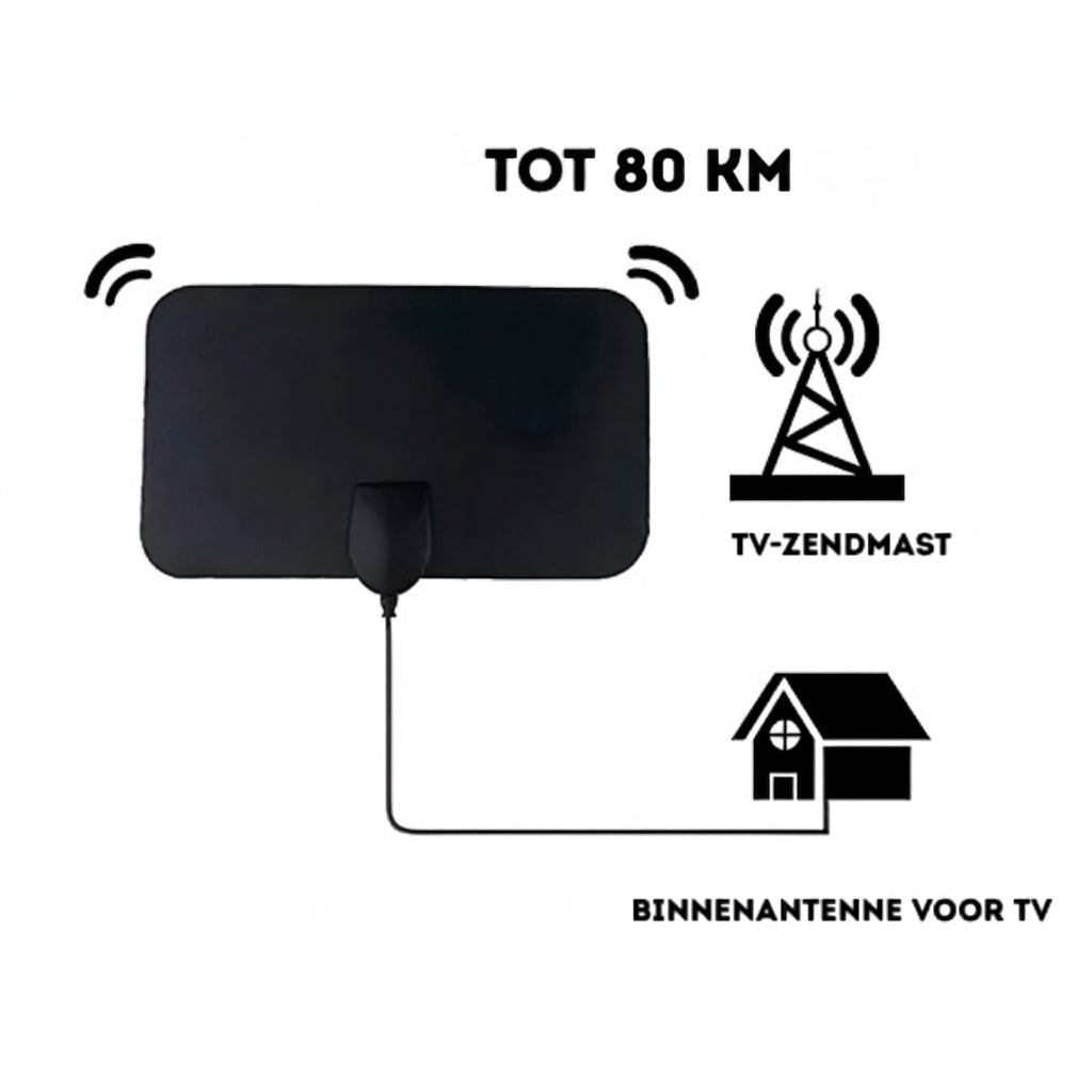 TV Antenna - Powerful Digital Reception Without Subscription
